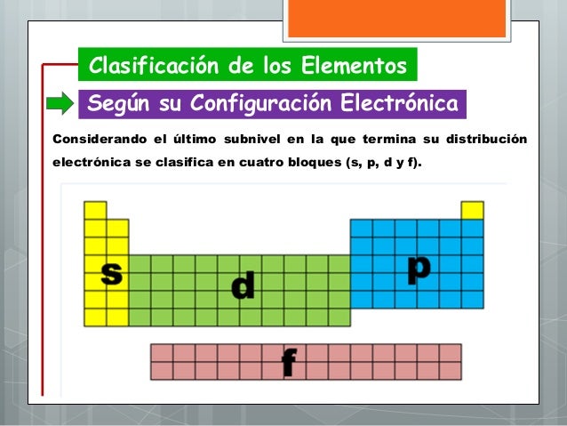 actualizado 04012016 24 clasificacin de los elementos segn su configuracin electrnica - Tabla Periodica En Configuracion Electronica actualizado 04012016 24 clasificacin de los elementos segn su configuracin electrnica - Tabla Periodica En Configuracion Electronica