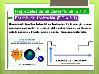 Propiedades de un Elemento en la T.P.
Energía de Ionización (E.I o P.I)
Denominado tambien Potencial de Ionización. Es la ...
