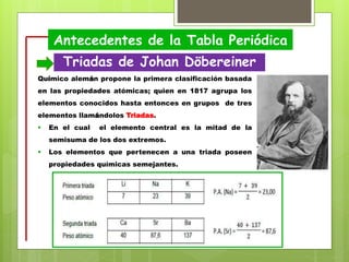 Triadas de Johan Döbereiner
Químico alemán propone la primera clasificación basada
en las propiedades atómicas; quien en 1...