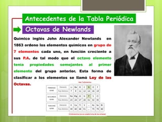 Químico inglés John Alexander Newlands en
1863 ordeno los elementos químicos en grupo de
7 elementos cada uno, en función ...