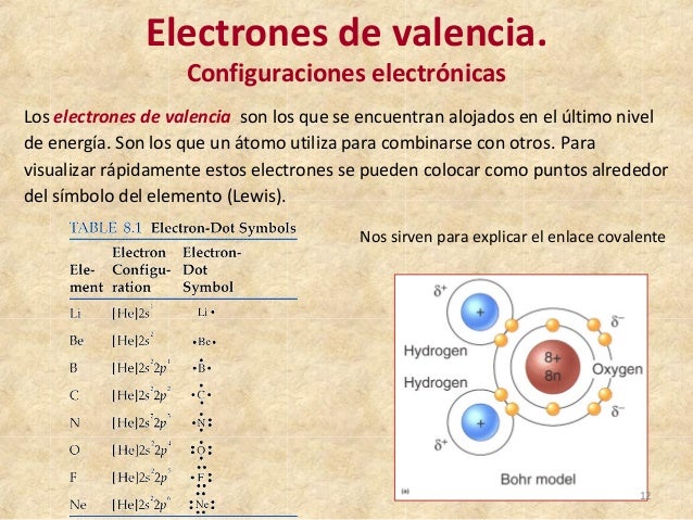 Tabla periodica