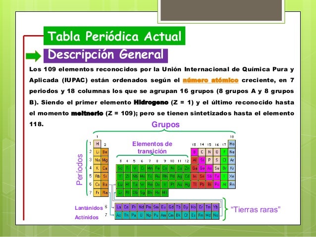 Tabla periodica