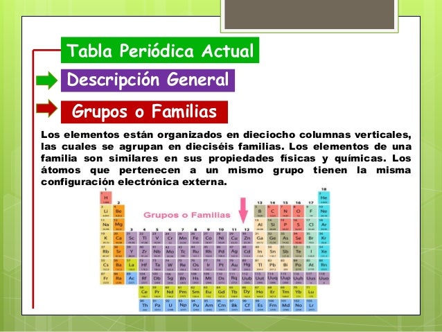 Tabla periodica