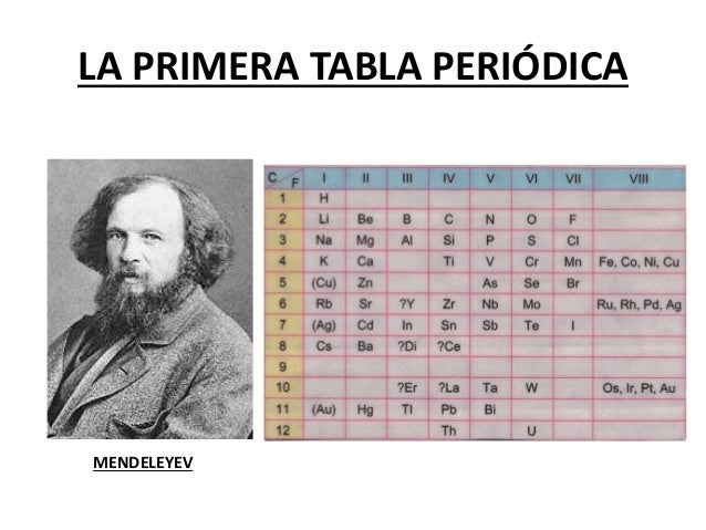 Tabla periodica