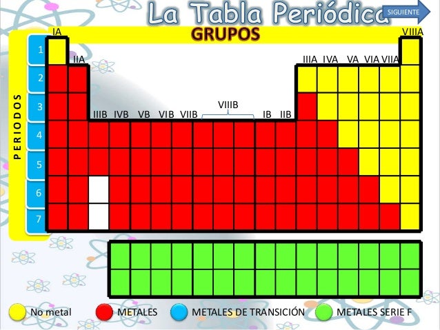 tabla periodica grupo ia gallery periodic table and sample with tabla periodica ia flavorsomefo gallery flavorsomefo - Tabla Periodica Grupo Vi B tabla periodica grupo ia gallery periodic table and sample with tabla periodica ia flavorsomefo gallery flavorsomefo - Tabla Periodica Grupo Vi B