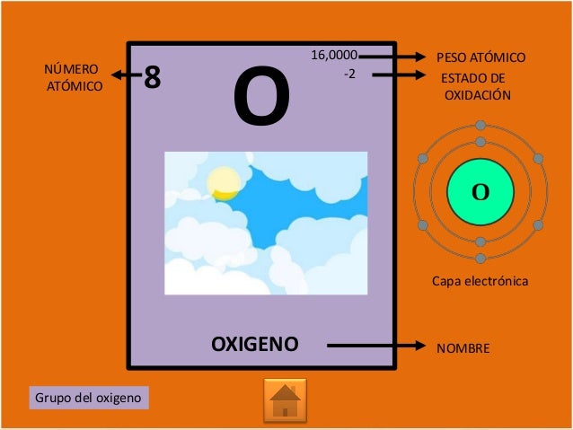 Tabla periodica