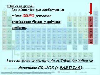 Las columnas verticales de la Tabla Periódica se
denominan GRUPOS (o FAMILIAS)
Los elementos que conforman un
mismo GRUPO presentan
propiedades físicas y químicas
similares.
¿Qué es un grupo?
 