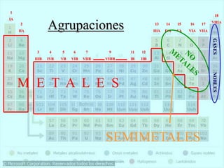1
IA
2
IIA
3
IIIB
5
VB
6
VIB
7
VIIB
9
VIIIB
11
IB
12
IIB
18
VIIIA
17
VIIA
16
VIA
15
VA
14
IVA
13
IIIA
4
IVB
M E T A L E S
GASESNOBLES
SEMIMETALES
Agrupaciones
 