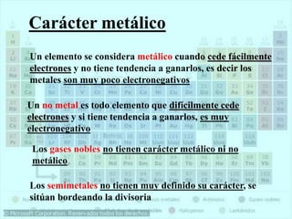 Carácter metálico
Un elemento se considera metálico cuando cede fácilmente
electrones y no tiene tendencia a ganarlos, es decir los
metales son muy poco electronegativos
Un no metal es todo elemento que difícilmente cede
electrones y si tiene tendencia a ganarlos, es muy
electronegativo
Los gases nobles no tienen carácter metálico ni no
metálico
Los semimetales no tienen muy definido su carácter, se
sitúan bordeando la divisoria
 
