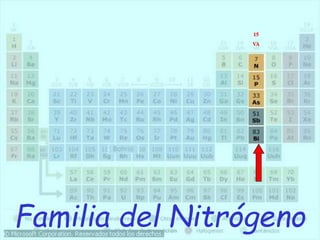Familia del Nitrógeno
15
VA
 