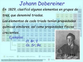 Johann Dobereiner
1780 - 1849
En 1829, clasificó algunos elementos en grupos de
tres, que denominó triadas.
Los elementos de cada triada tenían propiedades
químicas similares, así como propiedades físicas
crecientes.
Ejemplos:
Cl, Br, I
Ca, Sr, Ba
 