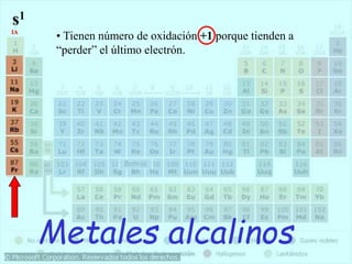 Metales alcalinos
IA
• Tienen número de oxidación +1 porque tienden a
“perder” el último electrón.
s1
 