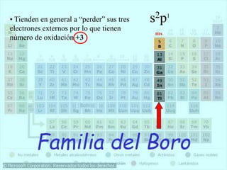 Familia del Boro
IIIA
• Tienden en general a “perder” sus tres
electrones externos por lo que tienen
número de oxidación +3
s2p1
 