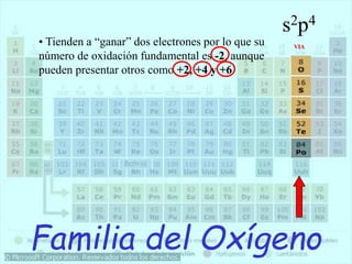 Familia del Oxígeno
VIA
• Tienden a “ganar” dos electrones por lo que su
número de oxidación fundamental es -2, aunque
pueden presentar otros como +2, +4 y +6
s2p4
 