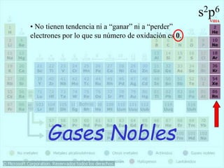 Gases Nobles
VIIIA
s2p6
• No tienen tendencia ni a “ganar” ni a “perder”
electrones por lo que su número de oxidación es 0.
 
