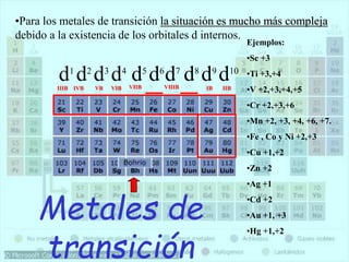 Metales de
transición
IIIB VB VIB VIIB VIIIB IB IIBIVB
•Para los metales de transición la situación es mucho más compleja
debido a la existencia de los orbitales d internos.
d1
d2
d3
d4
d5
d6
d7
d8
d9
d10
Ejemplos:
•Sc +3
•Ti +3,+4
•V +2,+3,+4,+5
•Cr +2,+3,+6
•Mn +2, +3, +4, +6, +7.
•Fe , Co y Ni +2,+3
•Cu +1,+2
•Zn +2
•Ag +1
•Cd +2
•Au +1, +3
•Hg +1,+2
 