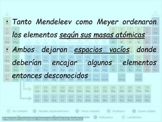 • Tanto Mendeleev como Meyer ordenaron
los elementos según sus masas atómicas
• Ambos dejaron espacios vacíos donde
deberían encajar algunos elementos
entonces desconocidos
 