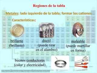 Regiones de la tabla
Metales: lado izquierdo de la tabla; formar los cationes
Características:
brillante
(brillante)
dúctil
(puede tirar
en el alambre)
maleable
(puede martillar
en forma)
buenos conductores
(calor y electricidad)
 