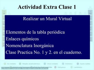 Actividad Extra Clase 1
Realizar un Mural Virtual
Elementos de la tabla periódica
Enlaces químicos
Nomenclatura Inorgánica
Clase Practica No. 1 y 2. en el cuaderno.
 