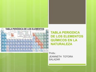 TABLA PERIODICA
DE LOS ELEMENTOS
QUÍMICOS EN LA
NATURALEZA
Profa.:
JEANNETH TOTORA
SALAZAR
 