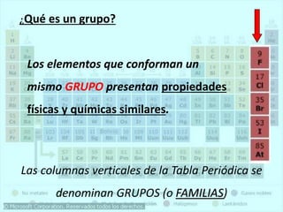 Las columnas verticales de la Tabla Periódica se
denominan GRUPOS (o FAMILIAS)
Los elementos que conforman un
mismo GRUPO presentan propiedades
físicas y químicas similares.
¿Qué es un grupo?
 