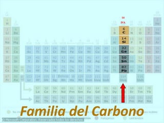 Familia del Carbono
14
IVA
 