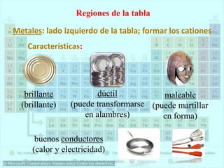 Regiones de la tabla
Metales: lado izquierdo de la tabla; formar los cationes
Características:
brillante
(brillante)
dúctil
(puede transformarse
en alambres)
maleable
(puede martillar
en forma)
buenos conductores
(calor y electricidad)
 