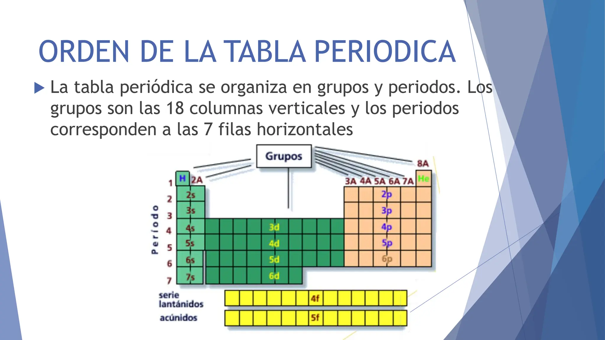 TABLA PERIODICA DE LOS ELEMENTOS QUIMICOS.pptx