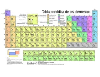 tabla periodica de los elementos nivel academico.docx