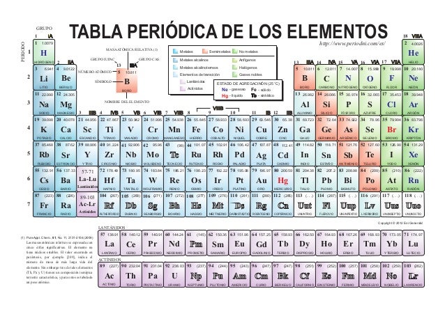 periodic pdf metals and table nonmetals color periodica Tabla periodic pdf metals and table nonmetals color periodica Tabla