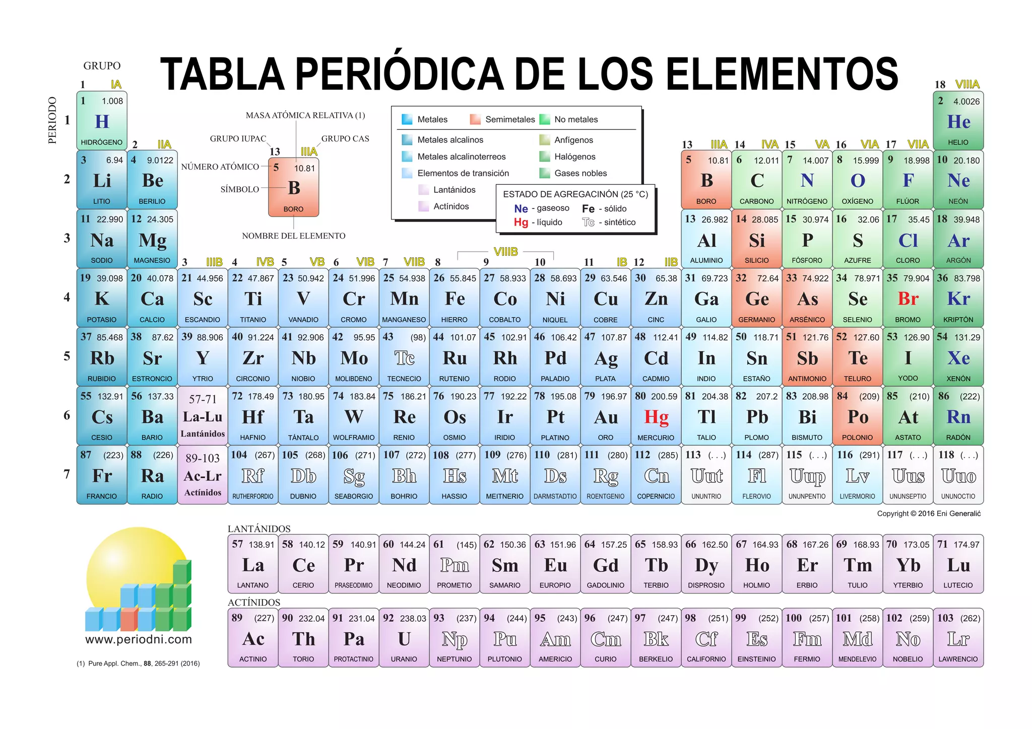 Tabla Periodica Pdf Numeros De Oxidacion Tabla Periodica Completa Pdf