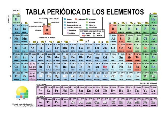 Resultado de imagen para tabla periÃ³dica de los elementos