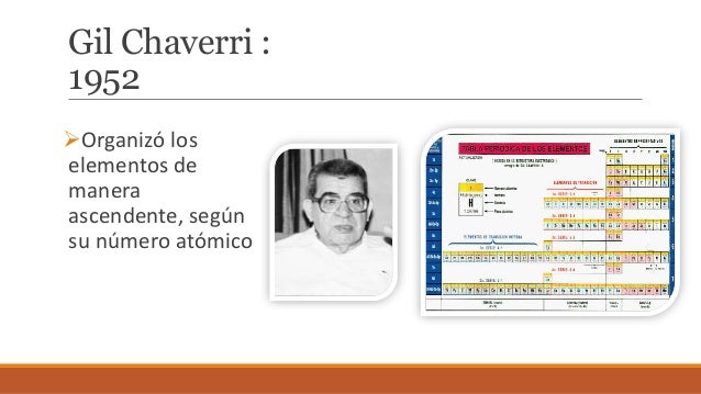 Gil Chaverri Aportaciones Ala Tabla Periodica www.slideshare.net