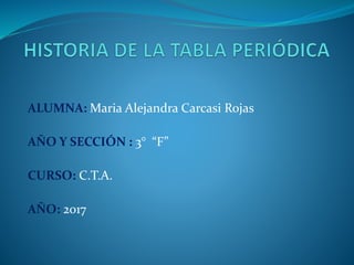 ALUMNA: Maria Alejandra Carcasi Rojas
AÑO Y SECCIÓN : 3° “F”
CURSO: C.T.A.
AÑO: 2017
 