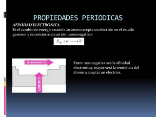 PROPIEDADES PERIODICASAFINIDAD ELECTRONICAEs el cambio de energía cuando un átomo acepta un electrón en el estado gaseoso  y se concierte en un ión mononegativo:    Entre más negativa sea la afinidad electrónica, mayor será la tendencia del átomo a aceptar un electrón. 