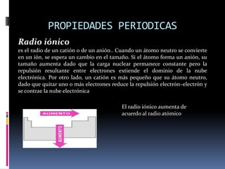 PROPIEDADES PERIODICASRadio iónicoes el radio de un catión o de un anión.. Cuando un átomo neutro se convierte en un ión, se espera un cambio en el tamaño. Si el átomo forma un anión, su tamaño aumenta dado que la carga nuclear permanece constante pero la repulsión resultante entre electrones extiende el dominio de la nube electrónica. Por otro lado, un catión es más pequeño que su átomo neutro, dado que quitar uno o más electrones reduce la repulsión electrón–electrón y se contrae la nube electrónicaEl radio iónico aumenta de acuerdo al radio atómico
