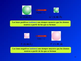 11
Los iones positivos (cationes) son siempre menores que los átomos
neutros a partir de los que se forman
Li (1,23 )

Α
F ( 0, 64 )

Α
Li ( 0, 68 )

Α
+
F ( 1, 36 )

Α
Pierde 1 e-
Gana 1 e-
Los iones negativos (aniones) son siempre mayores que los átomos
neutros a partir de los que se forman
 