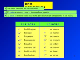 17
Iones
monoatómicos
C A T I O N E S A N I O N E S
Son iones formados por un solo átomo

El catión se nombra como el átomo del que procede

El anión se nombra como el no metal pero acabado en uro (excepto el ión óxido)

H+
Na+
K+
Mg2+
Ca2+
Fe2+
Fe3+
Al3+
Ion hidrógeno
Ion sodio
Ion potasio
Ion magnesio
Ion calcio
Ion hierro (II)
Ion hierro (III)
Ion aluminio
H 
F 
Cl 
Br 
I 
S2 
O2 
N3 
Ion hidruro
Ion fluoruro
Ion cloruro
Ion bromuro
Ion yoduro
Ion sulfuro
Ion óxido
Ion nitruro
 