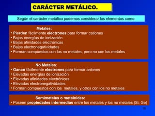 18
CARÁCTER METÁLICO.
Metales:
• Pierden fácilmente electrones para formar cationes
• Bajas energías de ionización
• Bajas afinidades electrónicas
• Bajas electronegatividades
• Forman compuestos con los no metales, pero no con los metales
Según el carácter metálico podemos considerar los elementos como:
No Metales:
• Ganan fácilmente electrones para formar aniones
• Elevadas energías de ionización
• Elevadas afinidades electrónicas
• Elevadas electronegatividades
• Forman compuestos con los metales, y otros con los no metales
Semimetales o metaloides:
• Poseen propiedades intermedias entre los metales y los no metales (Si, Ge)
 