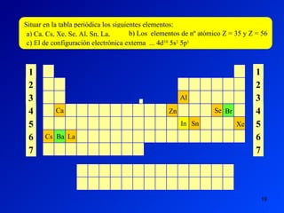 19
Situar en la tabla periódica los siguientes elementos:
a) Ca, Cs, Xe, Se, Al, Sn, La,
Zn
b) Los elementos de nº atómico Z = 35 y Z = 56
c) El de configuración electrónica externa ... 4d10
5s2
5p1
1
2
3
4
5
6
7
1
2
3
4
5
6
7
Ca
Cs
Xe
Se
Al
Sn
La
Zn Br
Ba
In
 