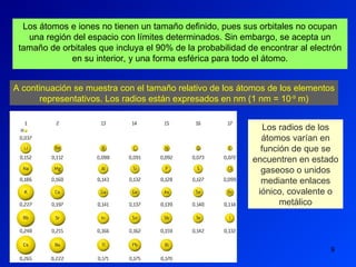 9
Los átomos e iones no tienen un tamaño definido, pues sus orbitales no ocupan
una región del espacio con límites determinados. Sin embargo, se acepta un
tamaño de orbitales que incluya el 90% de la probabilidad de encontrar al electrón
en su interior, y una forma esférica para todo el átomo.
A continuación se muestra con el tamaño relativo de los átomos de los elementos
representativos. Los radios están expresados en nm (1 nm = 10-9
m)
Los radios de los
átomos varían en
función de que se
encuentren en estado
gaseoso o unidos
mediante enlaces
iónico, covalente o
metálico
 