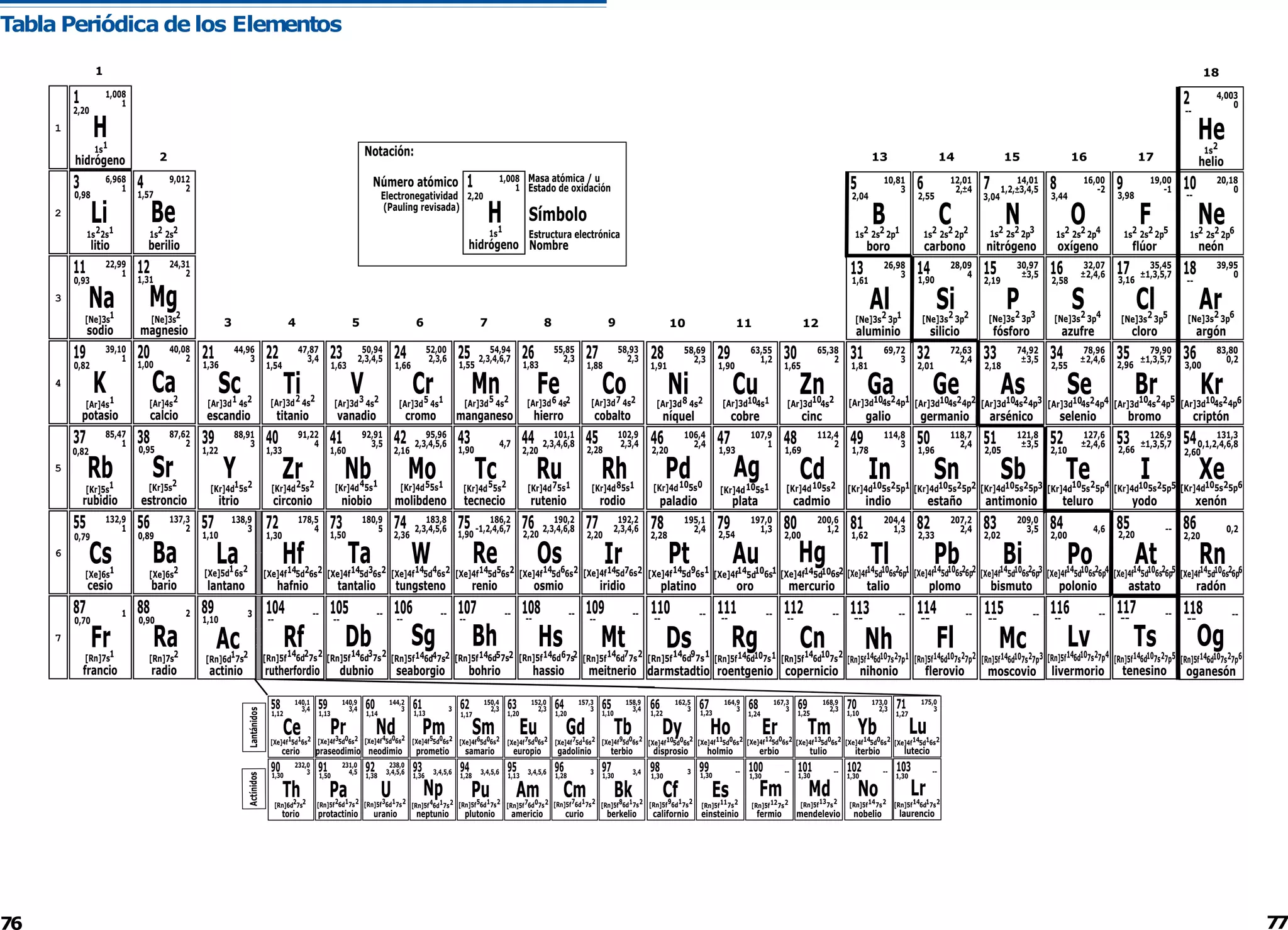 tabla-periodica-1hoja-pdf