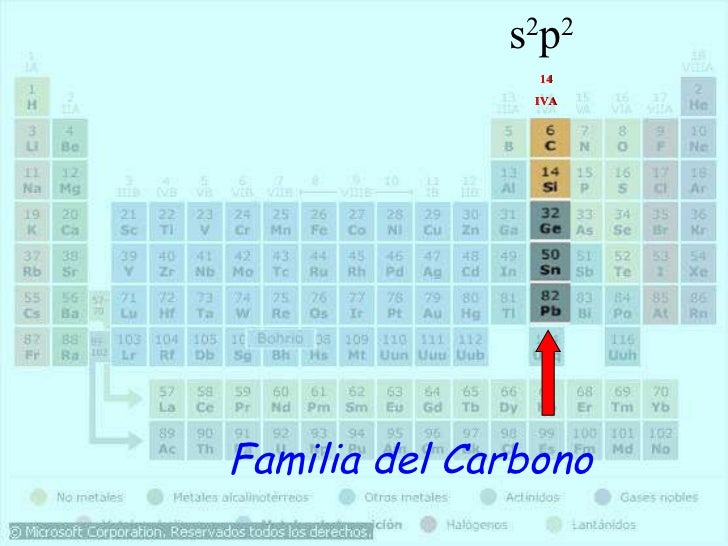 tabla periodica grupo de carbono images periodic table and sample carbono tabla periodica definicion choice image - Tabla Periodica Grupos Definicion tabla periodica grupo de carbono images periodic table and sample carbono tabla periodica definicion choice image - Tabla Periodica Grupos Definicion