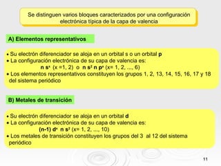 A) Elementos representativos B) Metales de transición    Su electrón diferenciador se aloja en un orbital   s o un orbital  p    La configuración electrónica de su capa de valencia es: n s x   (x =1, 2)  o  n s 2  n p x  (x= 1, 2, ..., 6)    Los elementos representativos constituyen los grupos 1, 2, 13, 14, 15, 16, 17 y 18 del sistema periódico    Su electrón diferenciador se aloja en un orbital   d    La configuración electrónica de su capa de valencia es: (n-1) d x  n s 2  (x= 1, 2, ..., 10)    Los metales de transición constituyen los grupos del 3  al 12 del sistema periódico Se distinguen varios bloques caracterizados por una configuración electrónica típica de la capa de valencia 