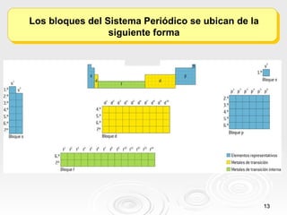 Los bloques del Sistema Periódico se ubican de la siguiente forma 