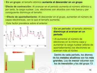 En un grupo:  el tamaño atómico  aumenta al descender en un grupo Efecto de contracción:  Al avanzar en el periodo aumenta el número atómico y, por tanto, la carga nuclear. Los  electrones son atraídos con más fuerza y por consiguiente disminuye el tamaño  Efecto de apantallamiento:  Al descender en el grupo, aumentan el número de capas electrónicas, con lo que el tamaño aumenta. Este factor prevalece sobre el anterior En un período:  el tamaño atómico  disminuye al avanzar en un período    Al aumentar el número de electrones en la misma capa y aumentar la carga nuclear (efecto de apantallamiento) los electrones se acercan más al núcleo Dentro de cada período, los átomos de los  metales alcalinos  son los  más grandes . Los de  menor  volumen son los de  transición  y los del grupo 13 