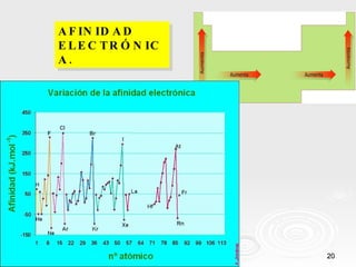 AFINIDAD ELECTRÓNICA. 