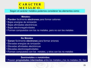 CARÁCTER METÁLICO. Metales: Pierden  fácilmente  electrones  para formar cationes Bajas energías de ionización Bajas afinidades electrónicas Bajas electronegatividades Forman compuestos con los no metales, pero no con los metales Según el carácter metálico podemos considerar los elementos como: No Metales : Ganan  fácilmente  electrones  para formar aniones Elevadas energías de ionización Elevadas afinidades electrónicas Elevadas electronegatividades Forman compuestos con los  metales, y otros con los no metales Semimetales o metaloides: Poseen  propiedades intermedias  entre los metales y los no metales (Si, Ge) 