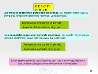 REACTIVIDAD. Disminuye al avanzar en un período Aumenta al descender en el grupo Aumenta al avanzar en un período Aumenta al ascender en el grupo Los metales reaccionan perdiendo electrones , así cuanto menor sea su energía de ionización serán más reactivos. La reactividad: Los no metales reaccionan ganando electrones , así cuanto mayor sea su afinidad electrónica  serán más reactivos. La reactividad: En los gases nobles la reactividad es casi nula o muy baja, debido a que poseen configuraciones electrónicas muy estables 
