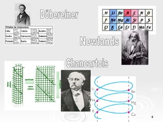 Döbereiner Chancartois Newlands 